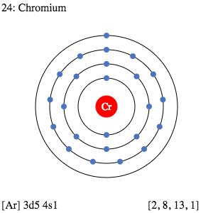 Chromium Valence Electrons | Chromium Valency (Cr) Dot Diagram