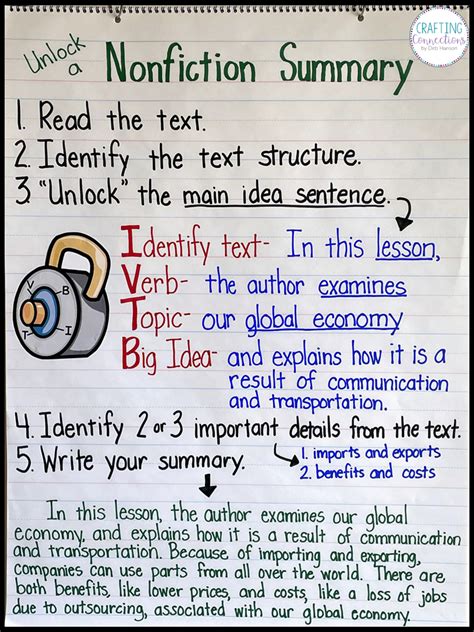 Nonfiction Summary Anchor Chart