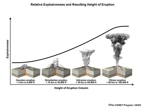 Volcanic Pollution