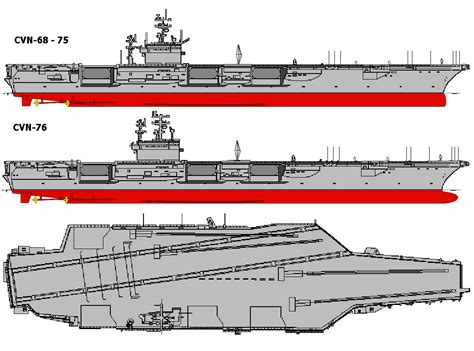 [Static Model] Nimitz class carrier - Project Reality Forums