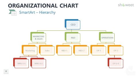 Organizational Charts for PowerPoint - Showeet | Organizational chart ...