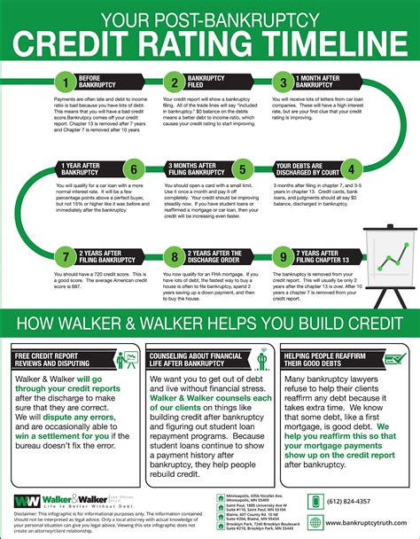 How Bankruptcy Works With Credit | Walker & Walker Law Offices, PLLC