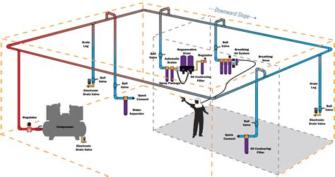 How to Install an Electronic Drain Valve on an Air Compressor