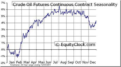 An Outlook for Crude Oil