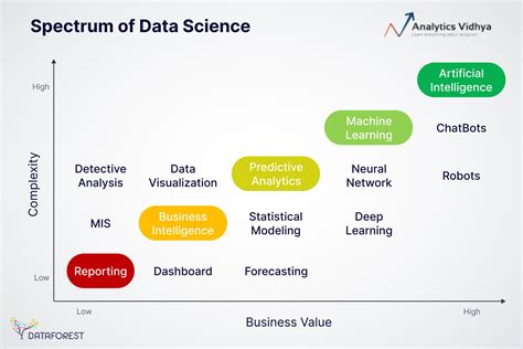 Data Science: Choosing the right tool in 2024