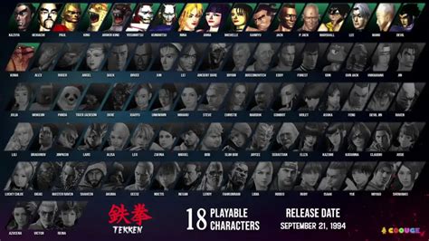 All Playable Tekken Characters from Tekken 1 to Tekken 8 (1994 ~ 2024 ...