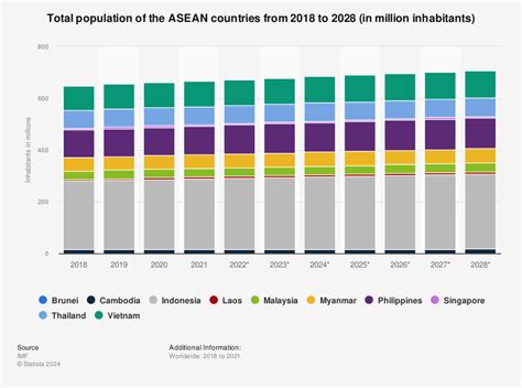 ASEAN Countries - 195ADX.com