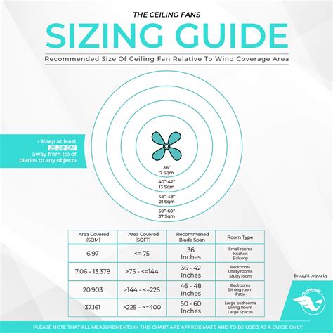 Ceiling Fan | The Ceiling Fans Sizing Guide