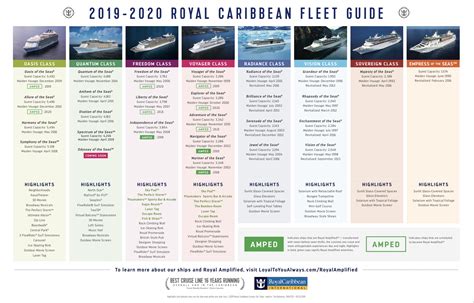 RC Ship Comparison - Royal Caribbean Discussion - Royal Caribbean Blog