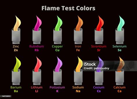 Set Of Flame Test Colors With A Bunsen Burner Illustrations Of Various Metal Elements Flames Or ...