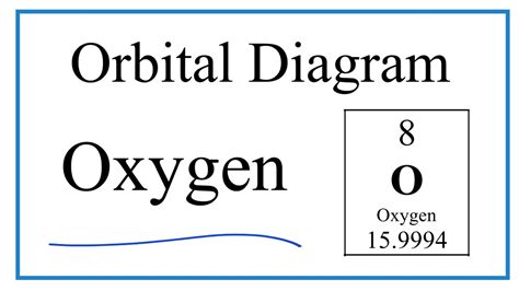 How to Write the Orbital Diagram for Oxygen (O) - YouTube