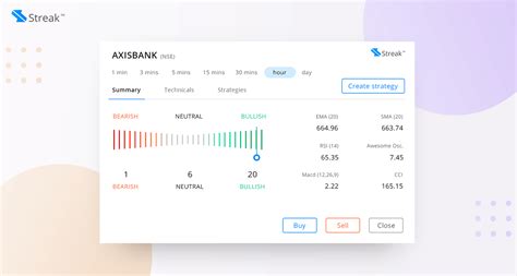 Technicals by Streak on Kite – Z-Connect by Zerodha Z-Connect by Zerodha