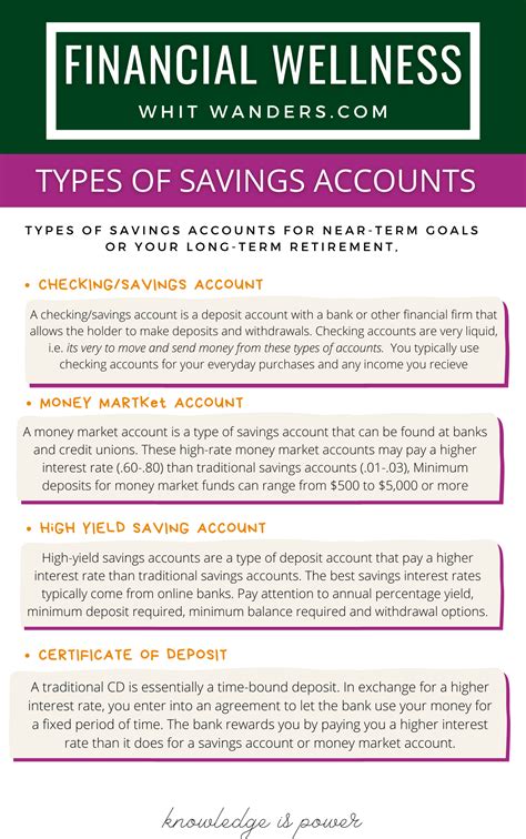 Types of Savings Accounts | Seattle career | Whit Wanders