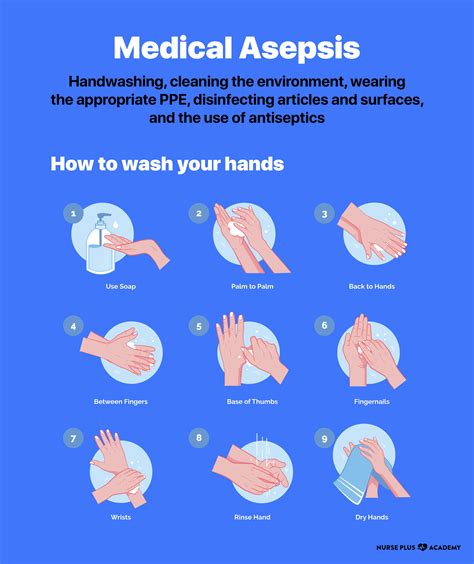 Proper Aseptic Technique Includes Which of the Following - JoshuaancePerry