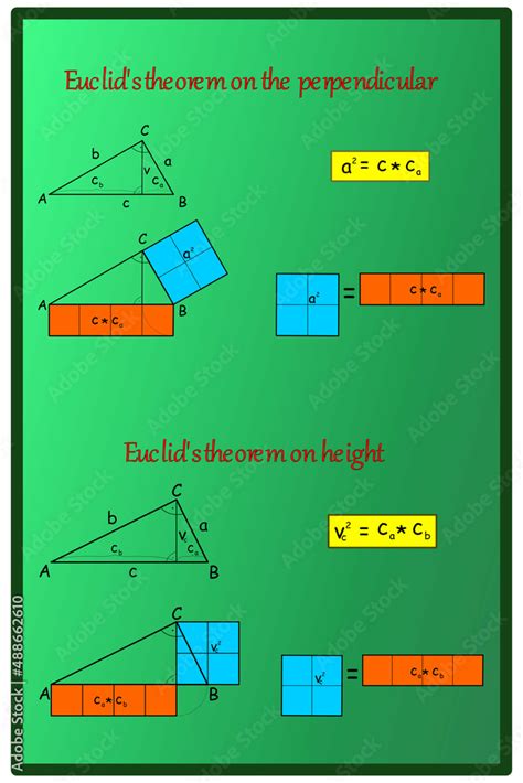 Euclidean theorems about a right triangle on a green board - Euclid's theorem on the ...