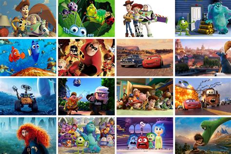 Every Pixar Film Ranked By Their Box Office Success