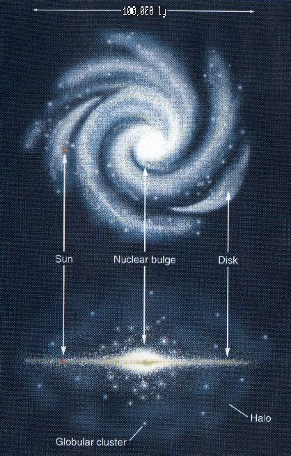 The Milky Way Galaxy