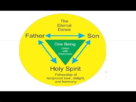 Does the Bible teach perichoresis? - YouTube