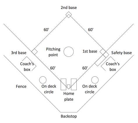 Baseball Field Sample | Simple Baseball Field — Sample | Baseball Field ...