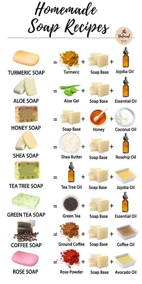 Homemade Soap Recipes: Turmeric, Aloe, Honey etc. - The Natural DIY | Homemade soap recipes ...