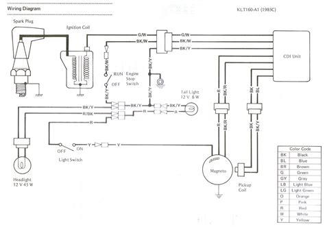 Kawasaki Klt 200 Wiring Diagram