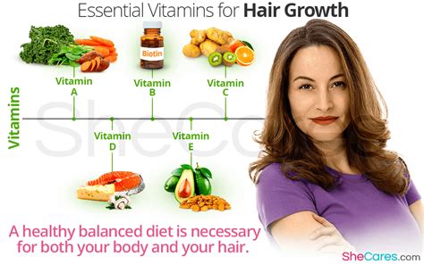 Top 81+ essential vitamins for hair - vova.edu.vn