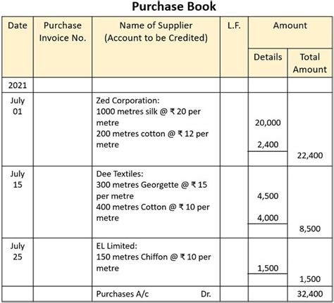 Difference Between Purchase Book and Purchase Account (with Format, Example and Comparison Chart ...