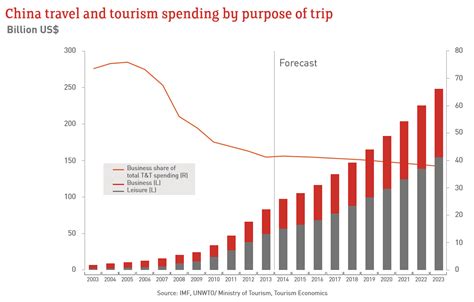 5 Reasons Why Chinese Tourists Are So 'Rude' And 'Uncivilized ...