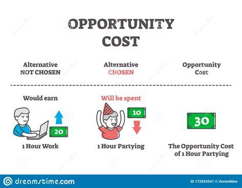 Opportunity Cost in Software Development: What It Is and How It Works