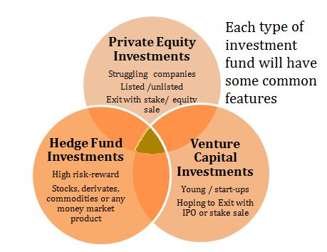 Venture Capital Firms in India - Sana Securities