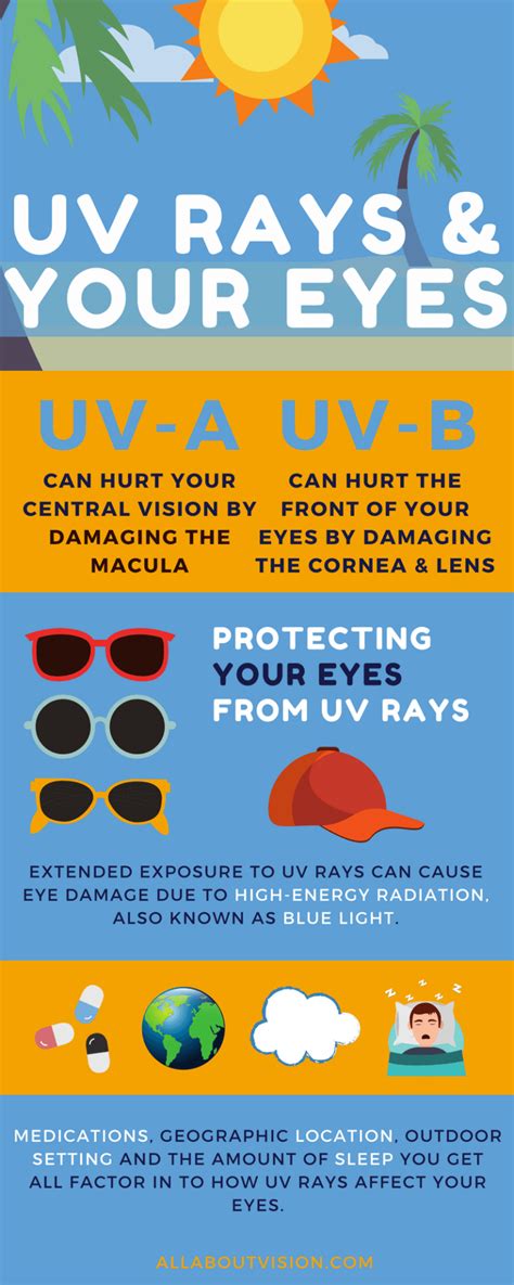 UV Protection: How To Protect Your Eyes - Summer Tips