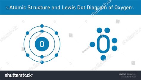 Atomic Structure Lewis Dot Diagram Oxygen Stock Vector (Royalty Free ...