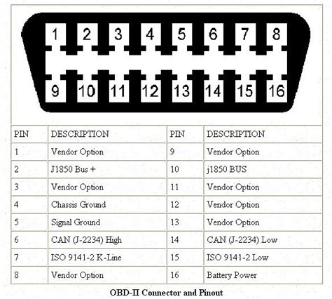 obd ii - Disabling OBD2-Interface in a car - Motor Vehicle Maintenance & Repair Stack Exchange