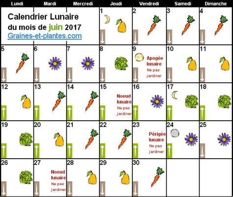 Calendrier lunaire juin 2017