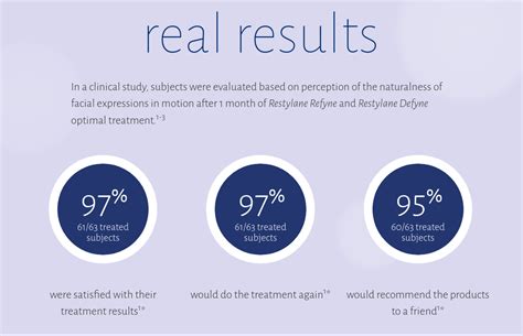 Restylane Types | Products, Uses & Difference by Filler - Smooth Synergy Medical Spa & Laser Center