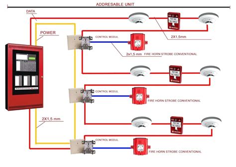 Fire Alarm Panel Wiring Diagram