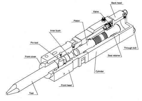 Use and Care of Hydraulic Breakers - Accudraulics