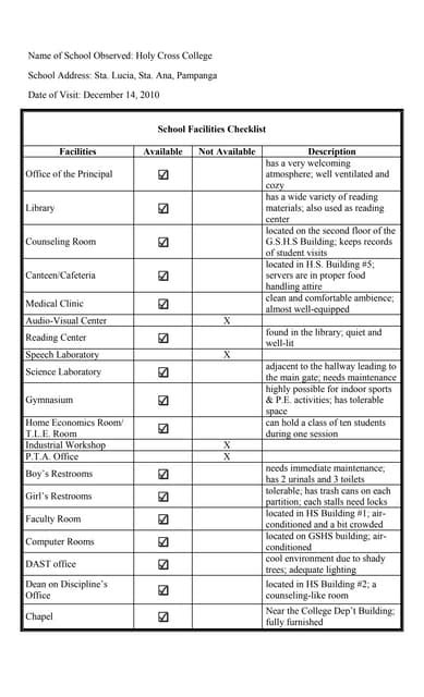 School Facilities Checklist | PDF