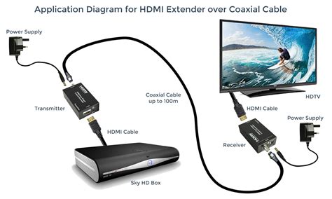 HDMI Extenders | Trade Works