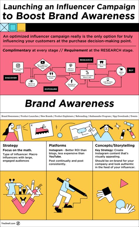 an info sheet describing the benefits of brand awareness