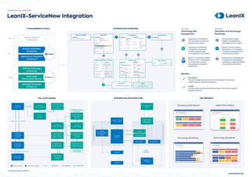 Solution Architecture - The Definitive Guide | LeanIX