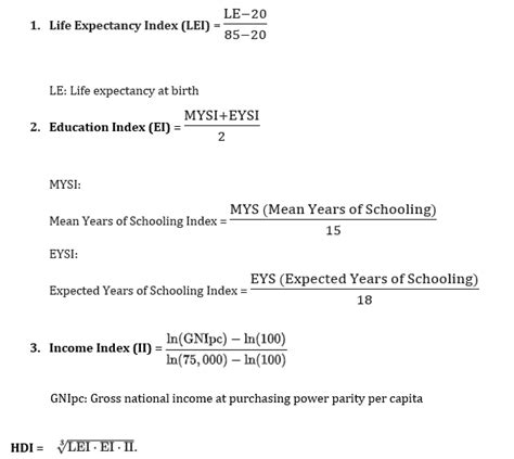 Human Development Index (HDI) - What Is It, Indicators, Formula