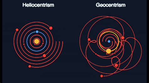 「heliocentrism」太陽中心説、地動説 | 数学, 英単語, メモ