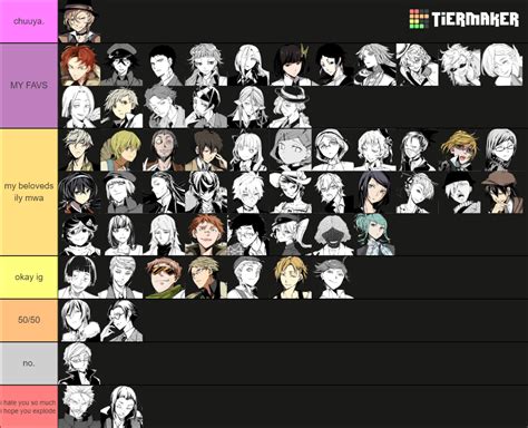 BSD Characters Tier List (Community Rankings) - TierMaker