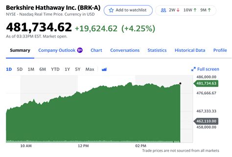 How Stock Splits Work, and Why You Should Care About Them – T3 Live