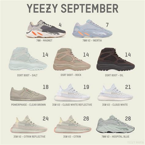 Your Best Look at The Adidas Yeezy Sneakers Lineup [September 2019]