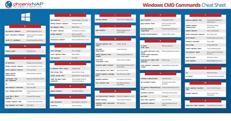 Windows Cmd Commands Cheat Sheet Download Printable PDF | Templateroller