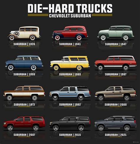 85-Year Evolution Of The Chevrolet Suburban | GM Authority | Chevrolet ...