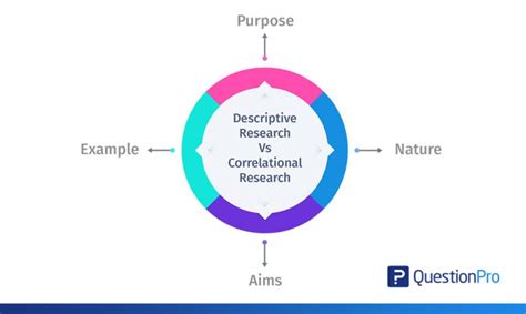 Descriptive Research Methodology Examples - Descriptive Research Definition Characteristics ...