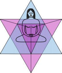 Merkaba Meditation, Channeling Energy, Meditation Techniques, Holistic Healing, Disciple ...